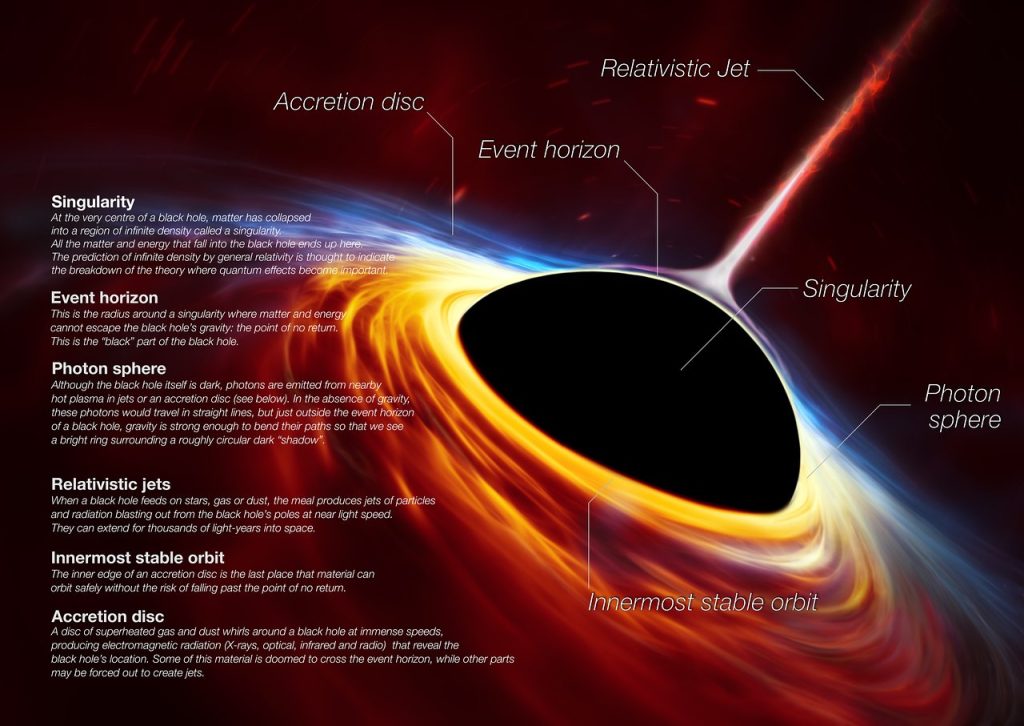 Astronomers Reveal Findings That Challenge Existing Theories Regarding the Universe