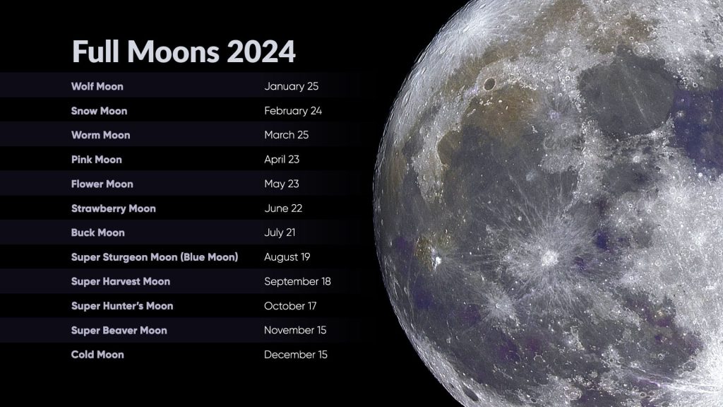 Get ready for the Year’s Final Supermoon — The Last One Until 2024