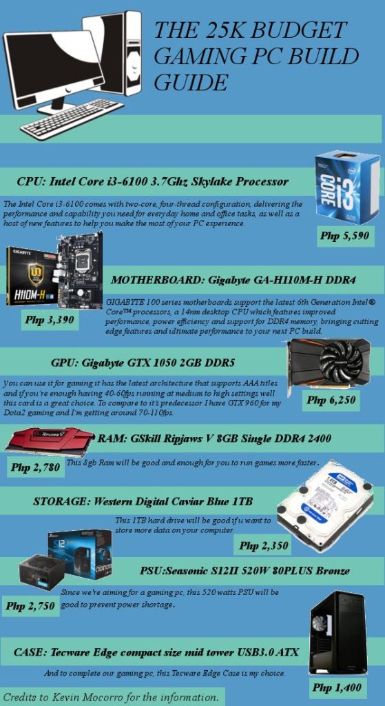 The Comprehensive Beginner’s Guide to PC Gaming The Comprehensive Beginner’s Guide to PC Gaming