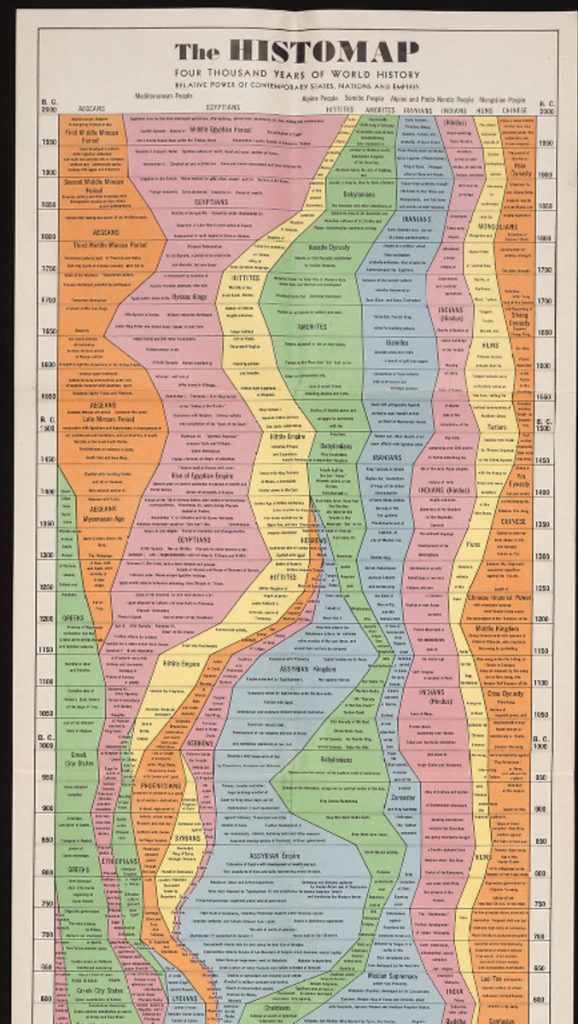 Extensive 5-Foot Diagram Depicts More Than 4,000 Years of World History