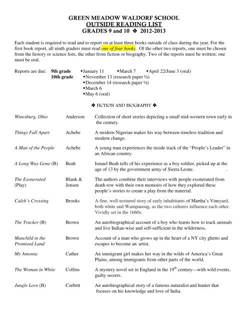 Mandatory Reading List Mandatory Reading List