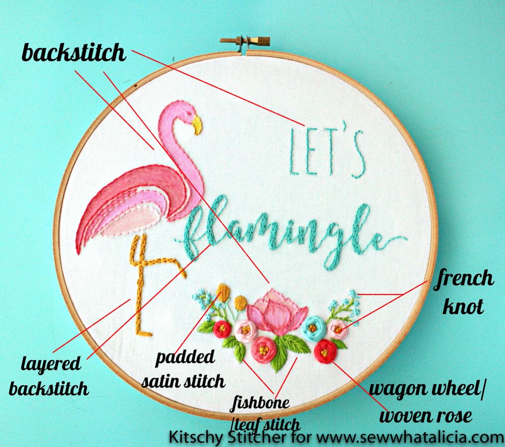 Embroidery Artist Creates Over 150 Bird Species on Leaves