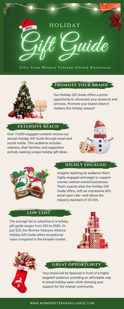 Comprehensive 2025 Christmas Gift Guide