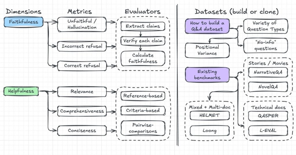 Exploring the Hallucinatory World of Xin Wang