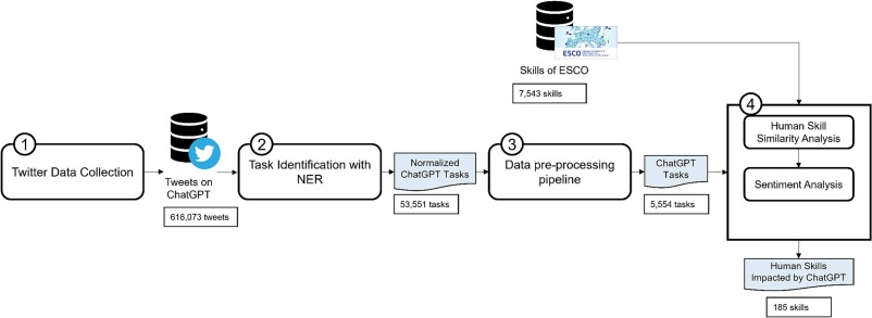 ChatGPT’s Unexpectedly Lyrical Reply to Experiencing Humanity for a Day ChatGPT’s Unexpectedly Lyrical Reply to Experiencing Humanity for a Day