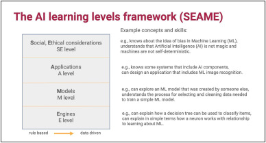 Finnish Education Instructs Children as Young as Three to Recognize AI-Generated Content