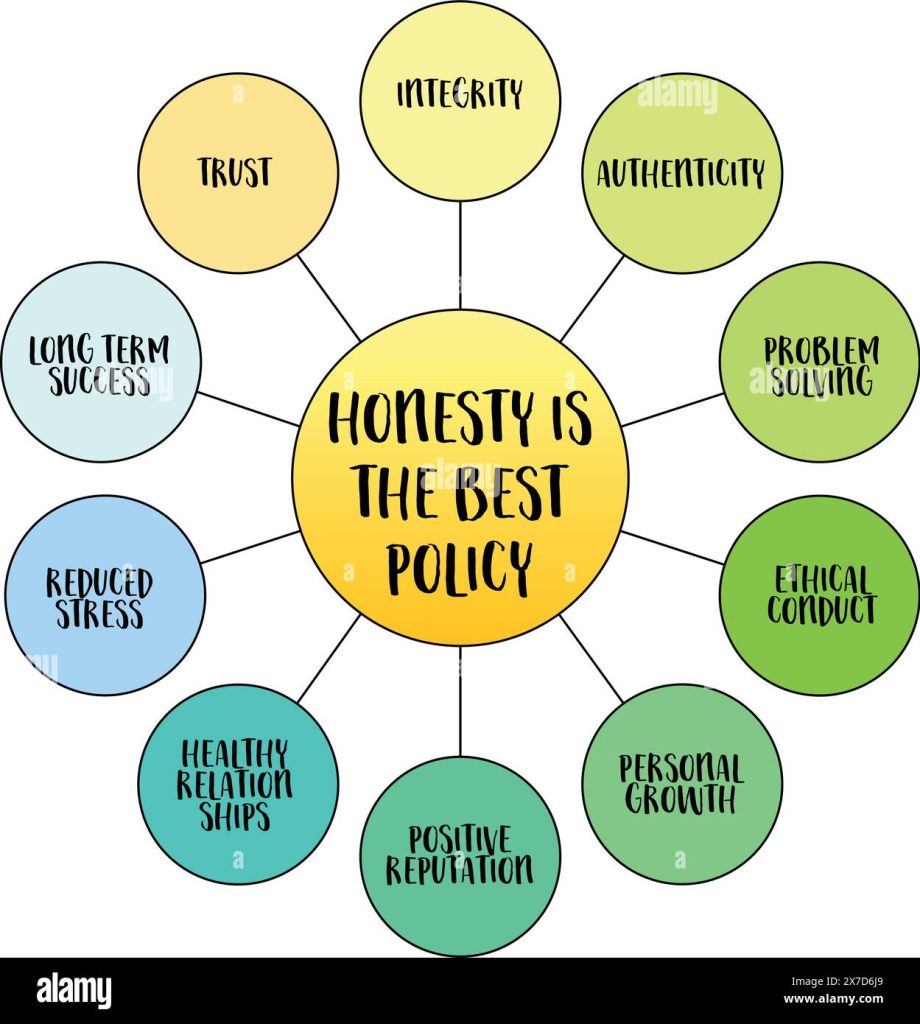 Important Aspects of Life