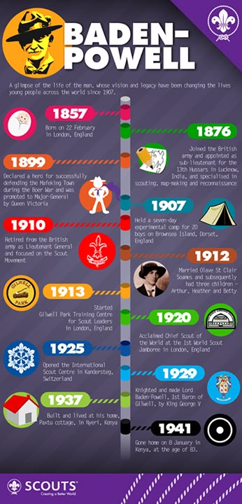 “BSA: Highlighted Images for the Week of February 22, 2026”