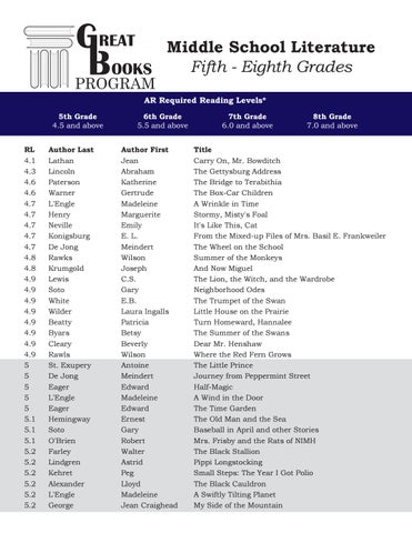 Mandatory Reading List