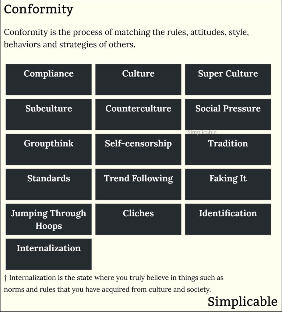 The Negative Impact of Social Practices in an Era of Cultural Conformity